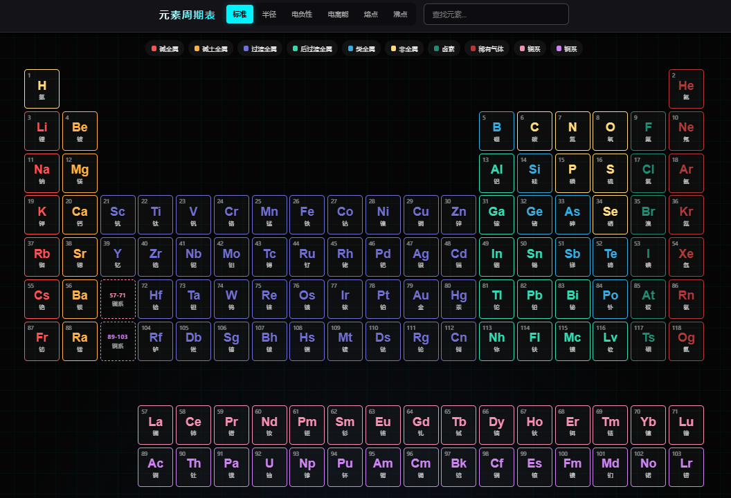 Future-Style-Periodic-Table 主界面