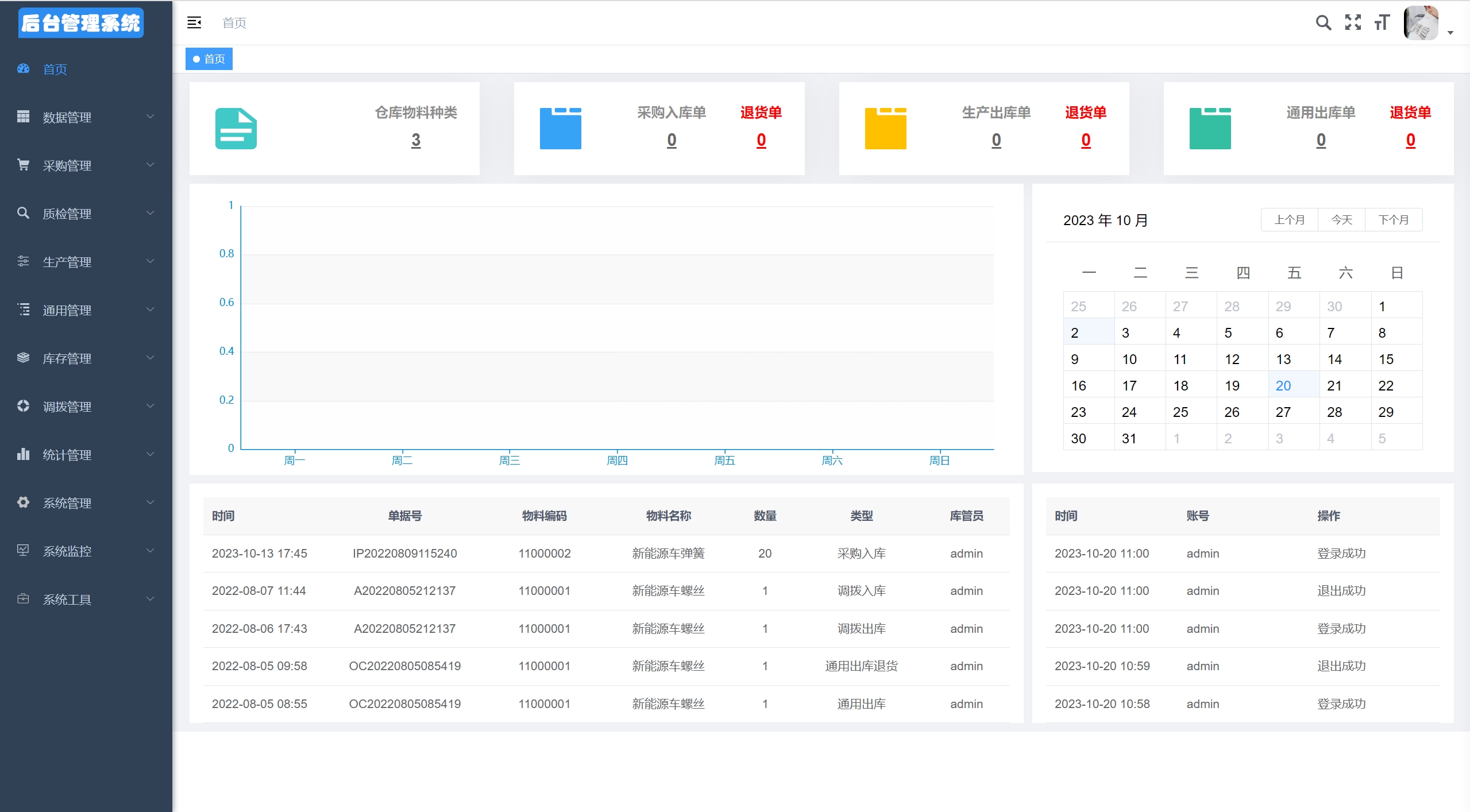wareManageSysPublic 界面截图