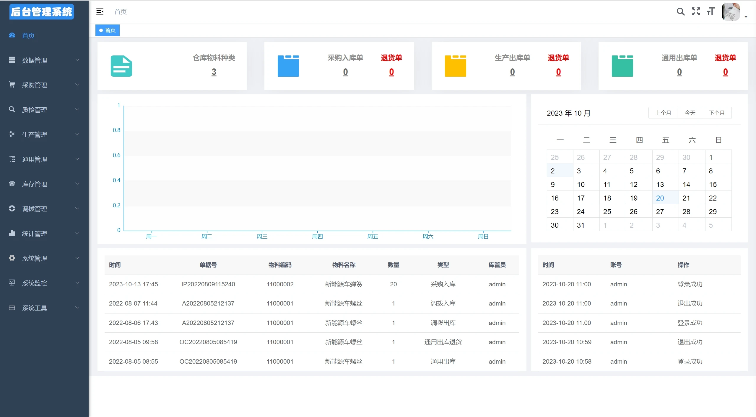 wareManageSysPublic 界面截图