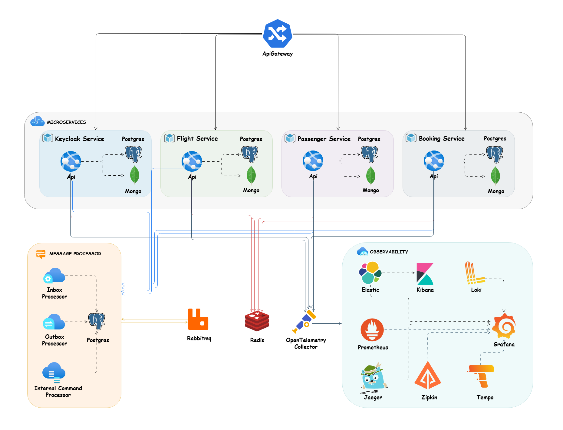 booking-microservices-java-spring-boot 主界面