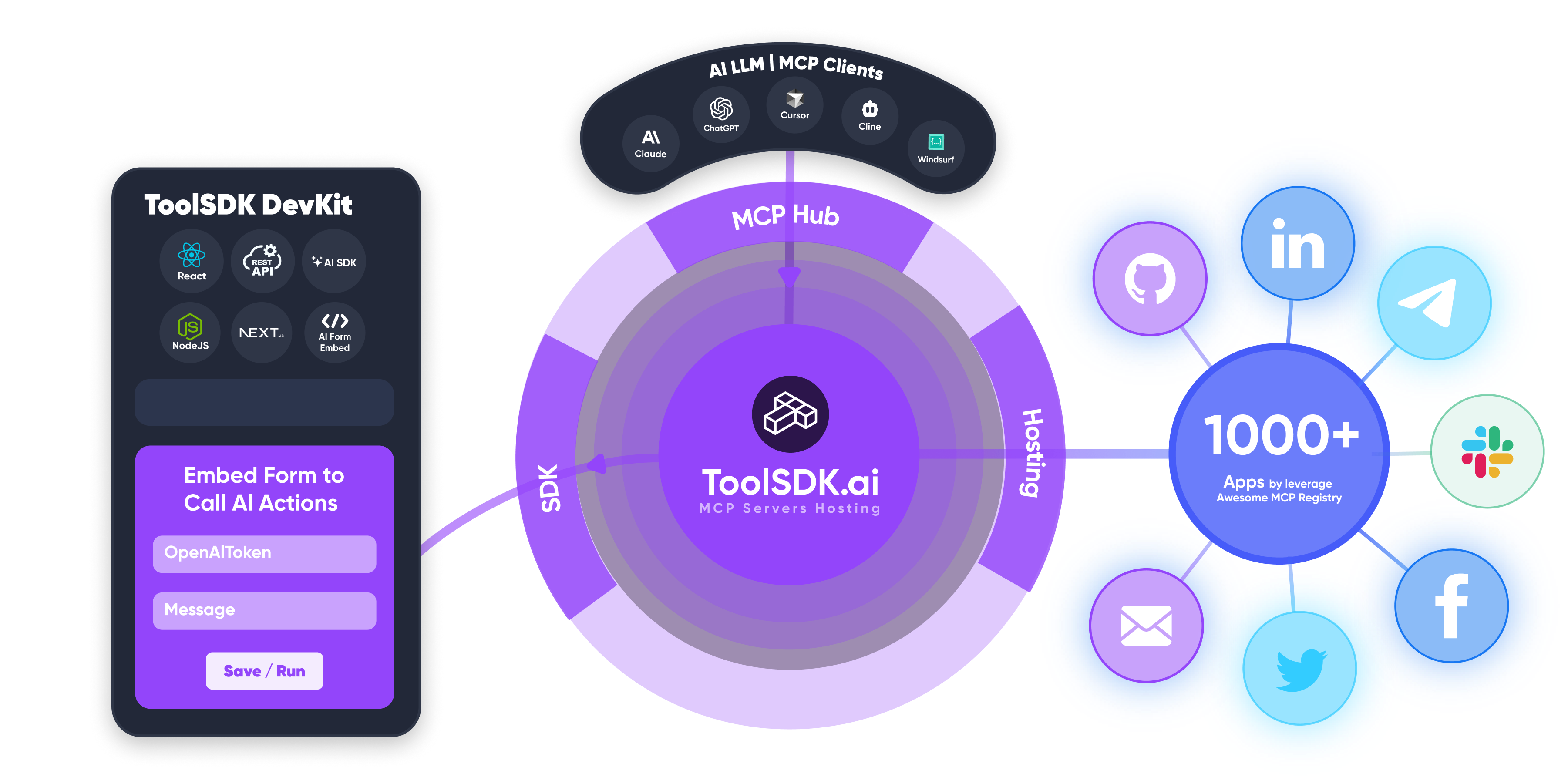 toolsdk-mcp-registry 界面截图