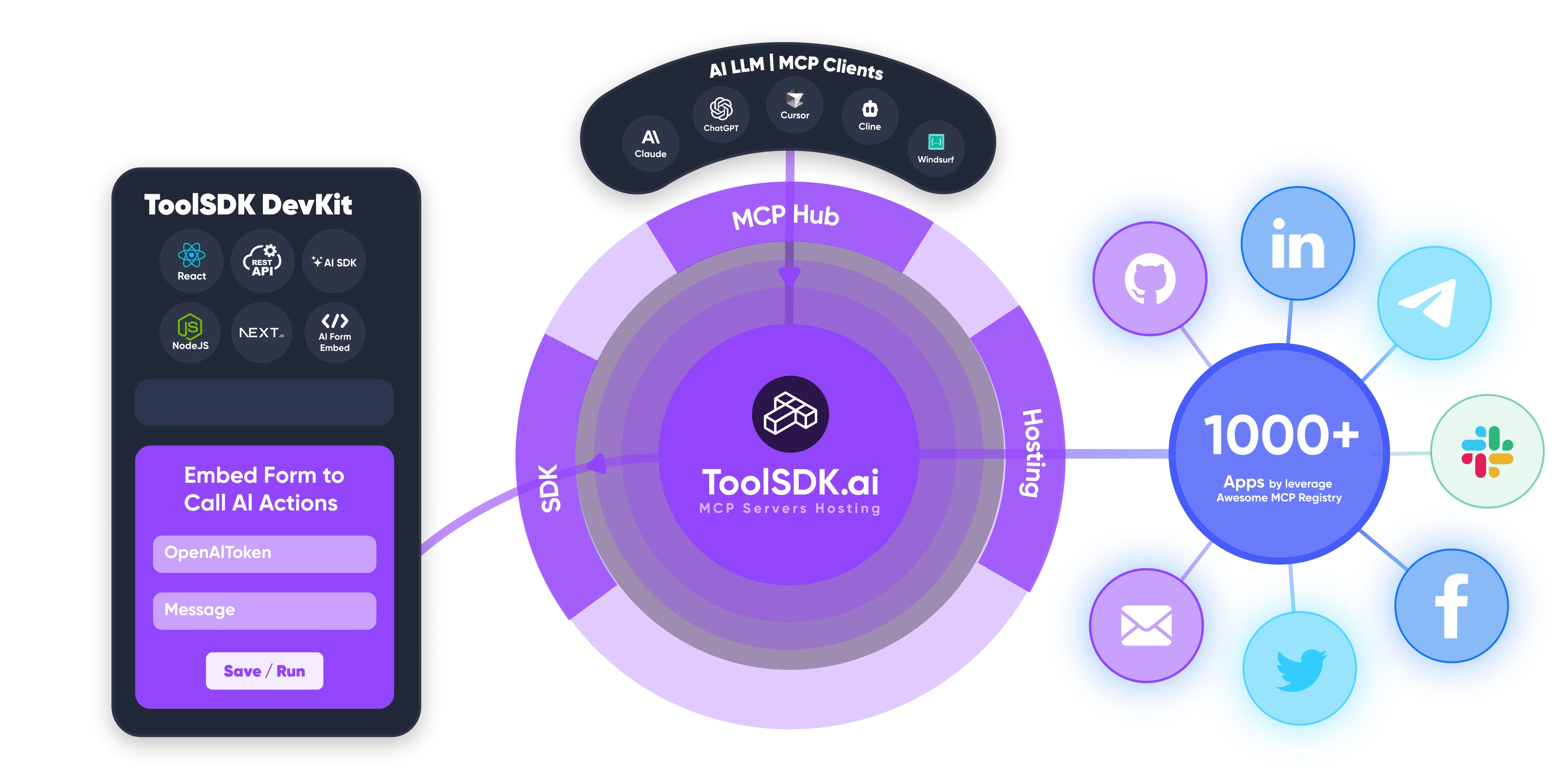 toolsdk-mcp-registry 界面截图