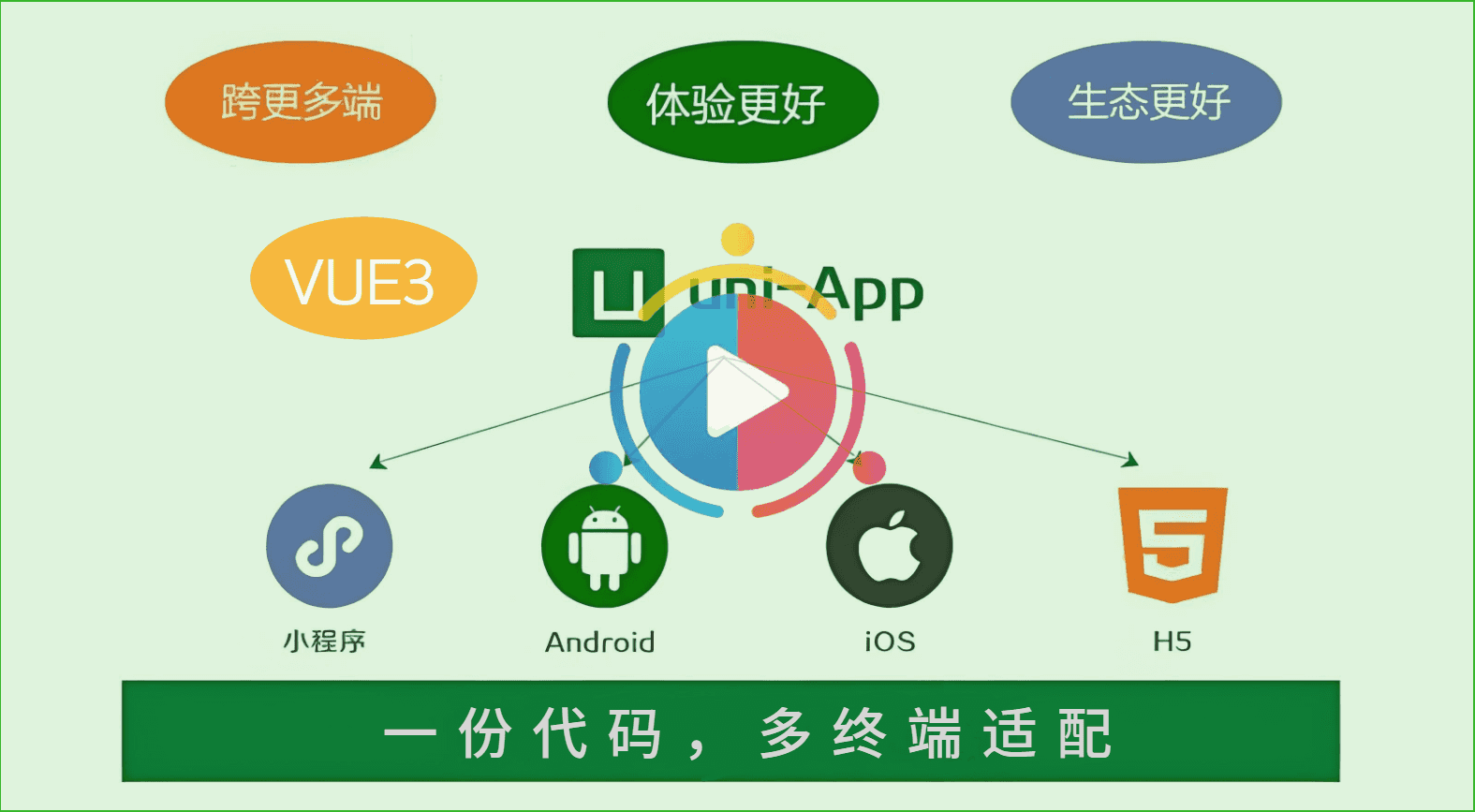JeecgUniapp 主界面