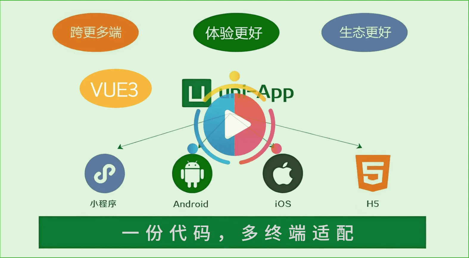 JeecgUniapp 主界面