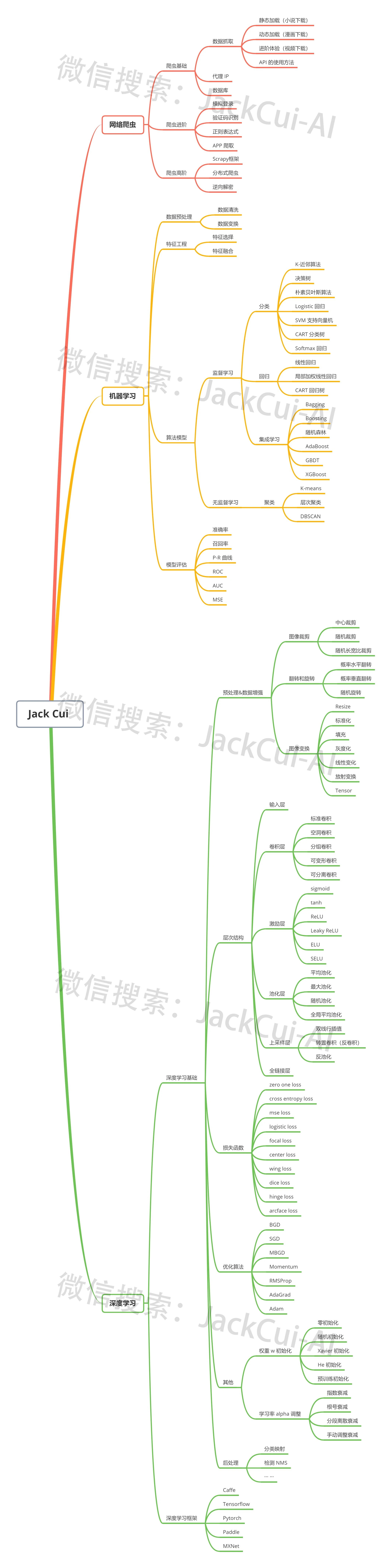 PythonPark 界面截图
