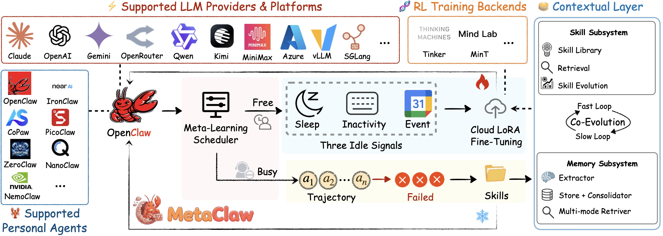 MetaClaw 界面截图