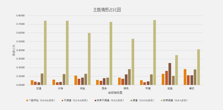 Customer_Satisfaction_Analysis 界面截图
