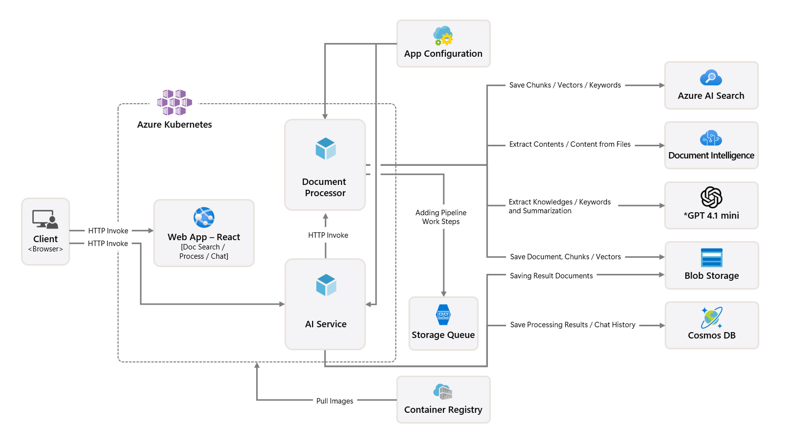 Document-Knowledge-Mining-Solution-Accelerator 主界面