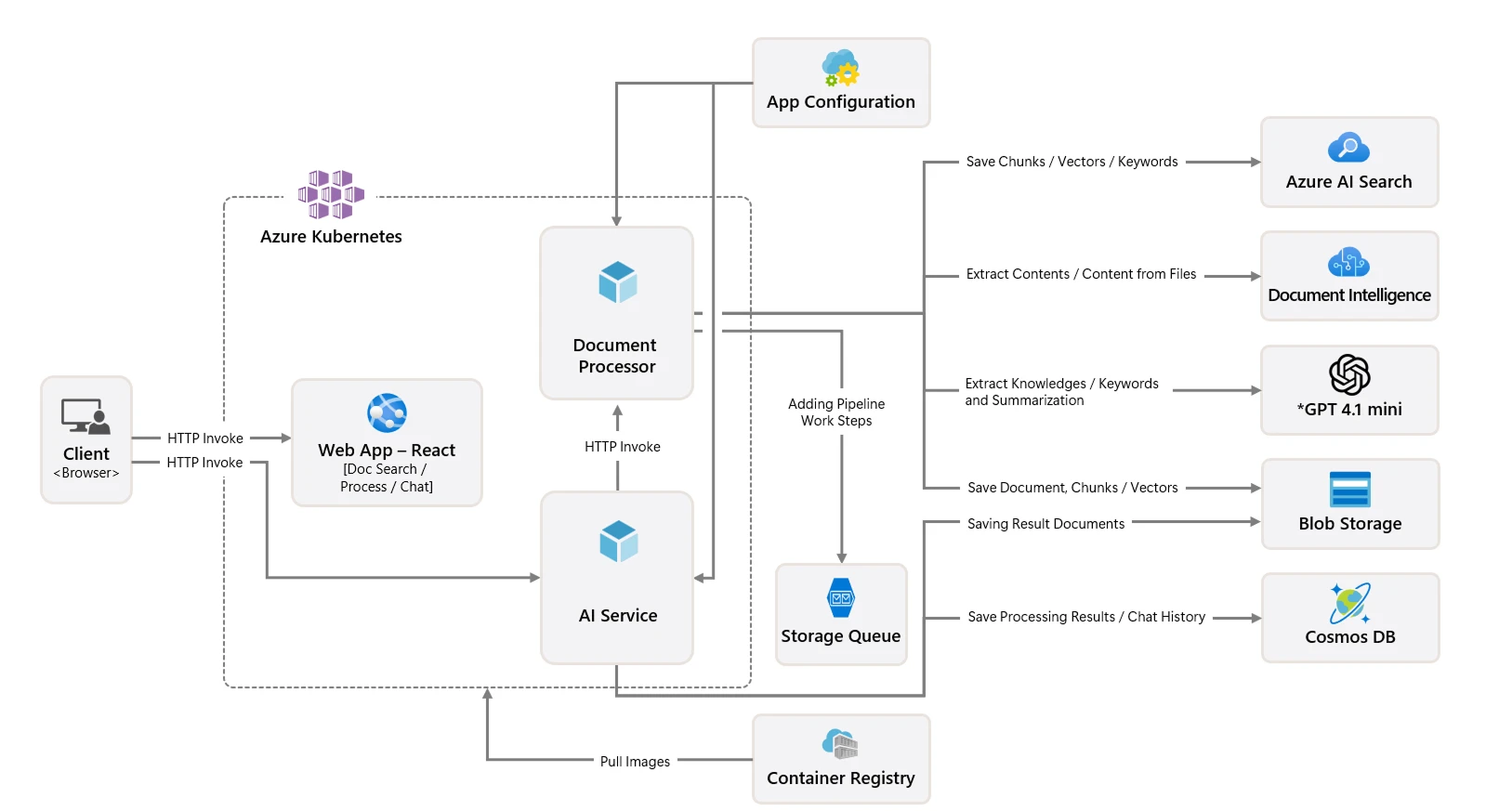 Document-Knowledge-Mining-Solution-Accelerator 主界面