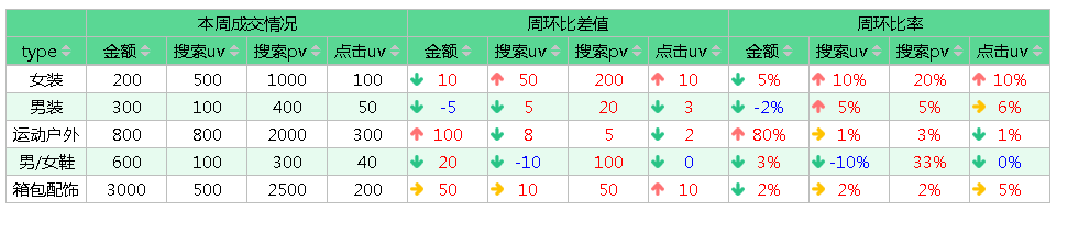 CellReport 主界面