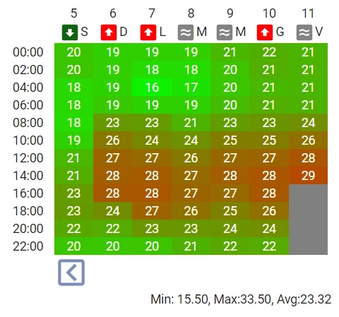 temperature-heatmap-card 主界面