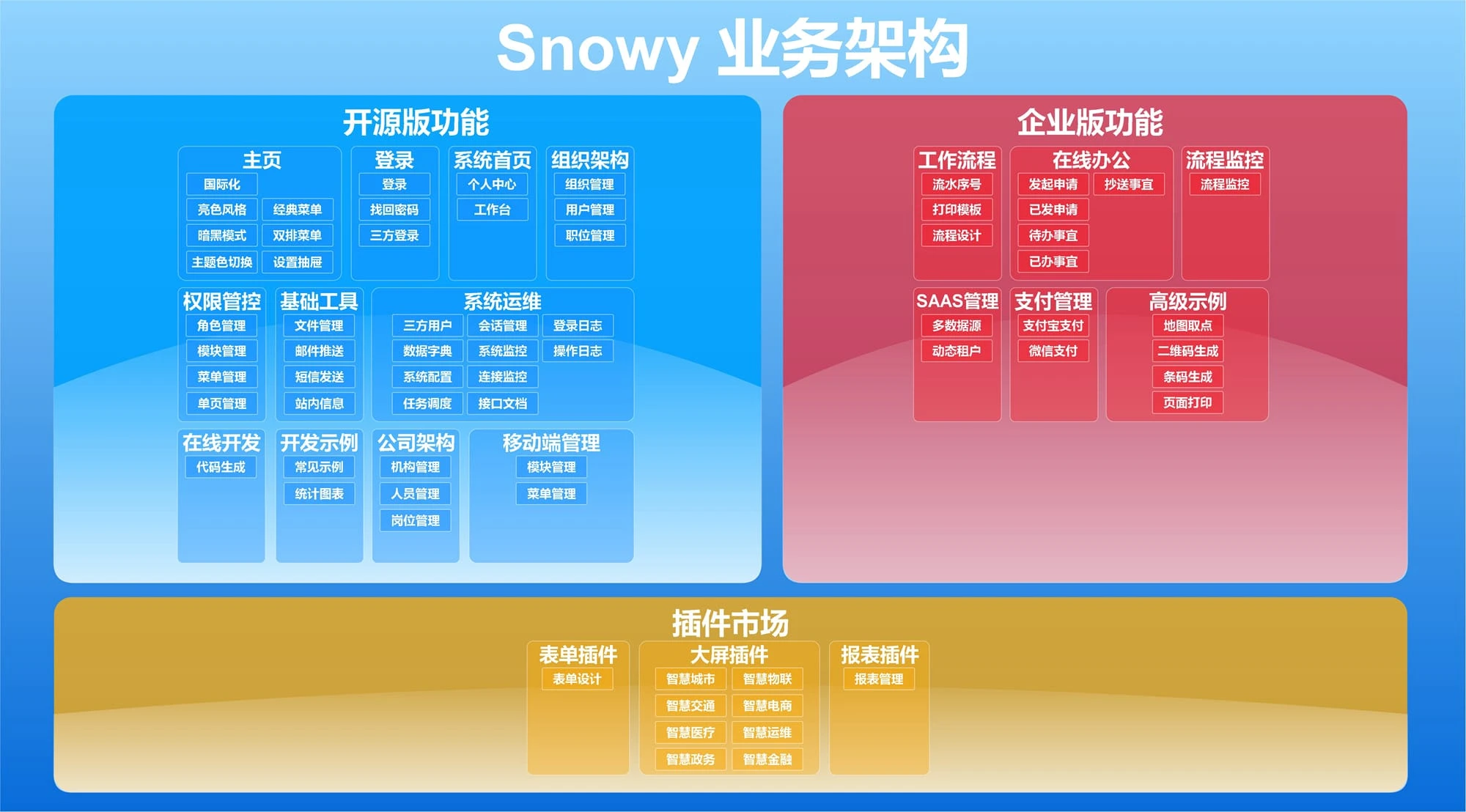 Snowy 界面截图