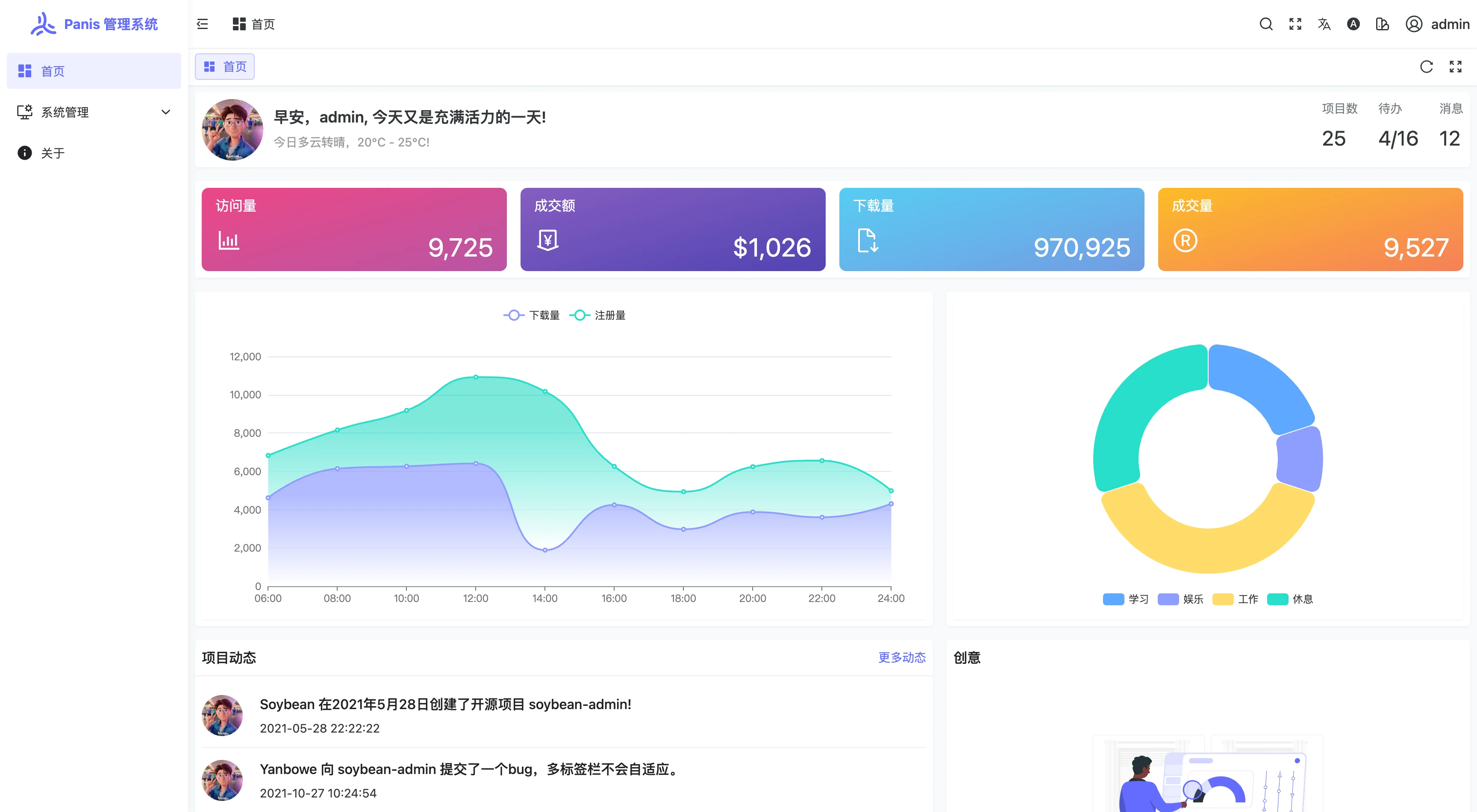 panis-admin 界面截图