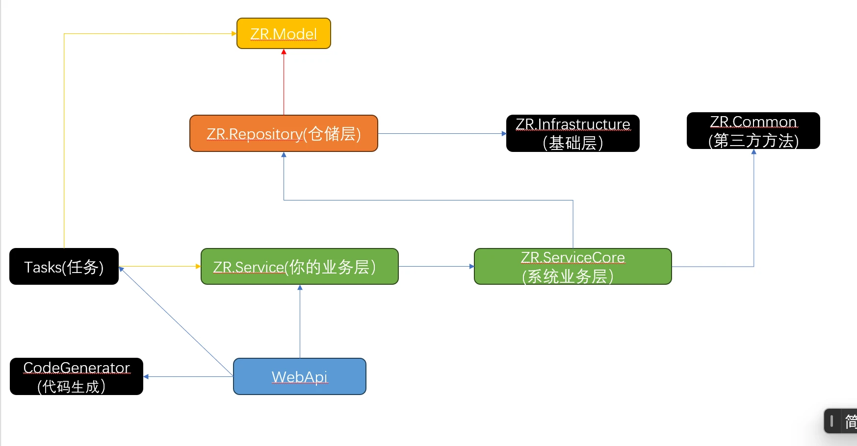 Zr.Admin.NET 界面截图
