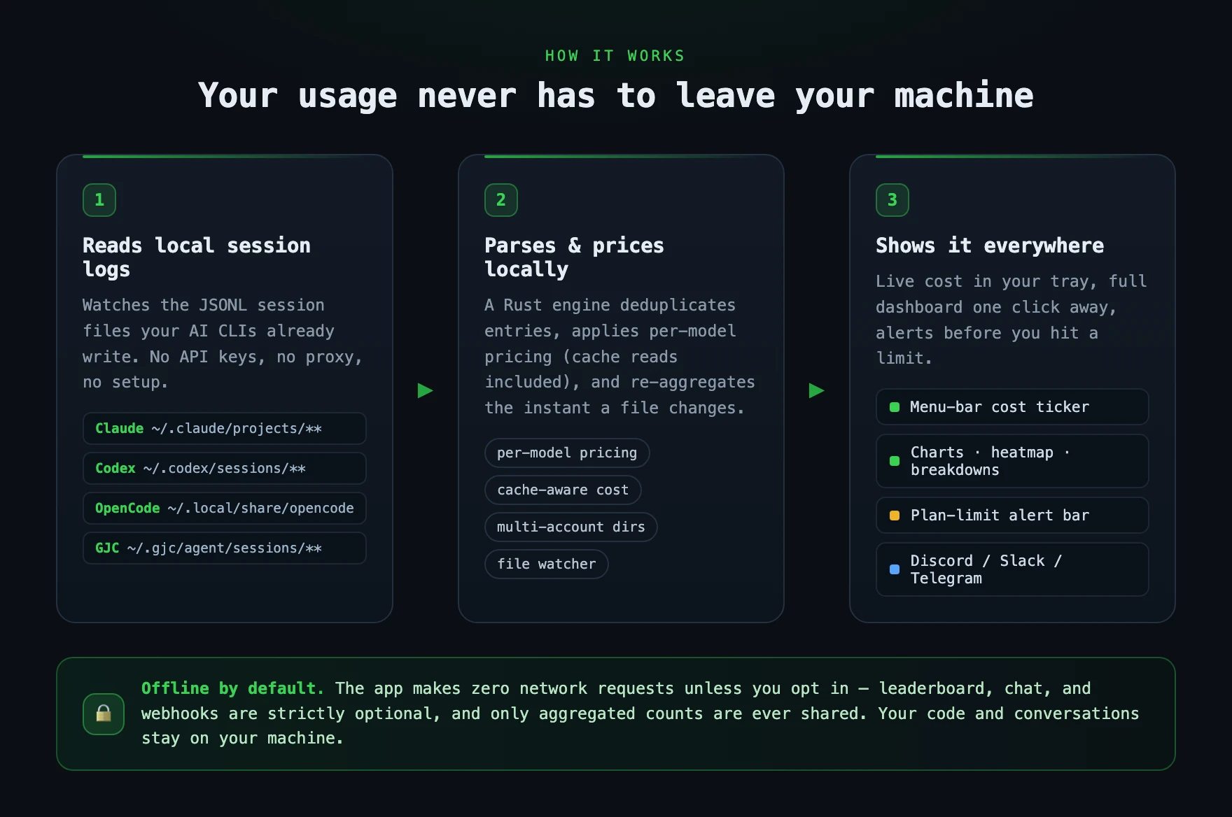 ai-token-monitor 界面截图