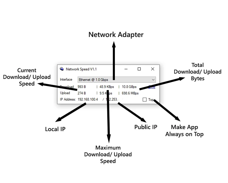 NetworkSpeed 主界面