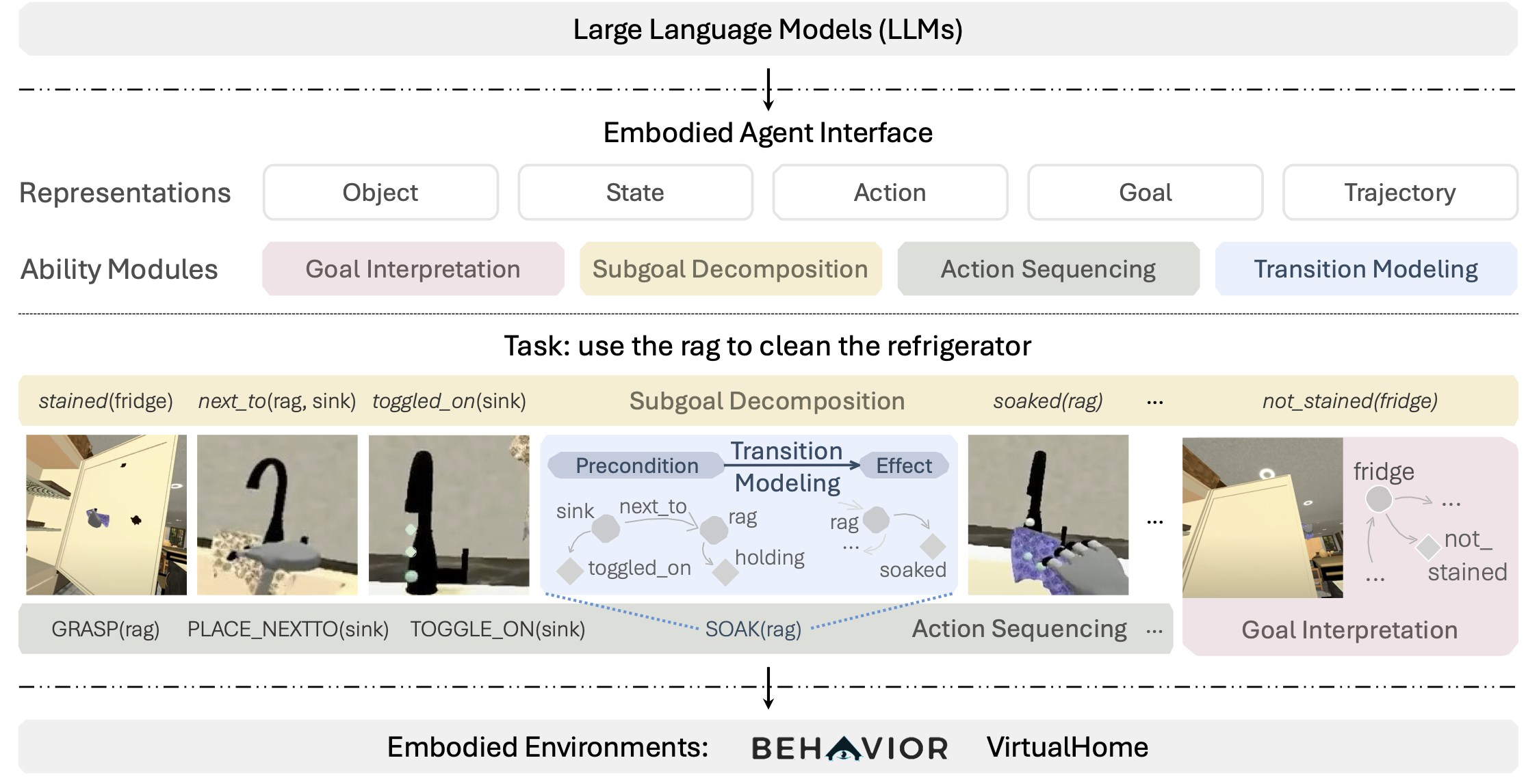 embodied-agent-interface 主界面