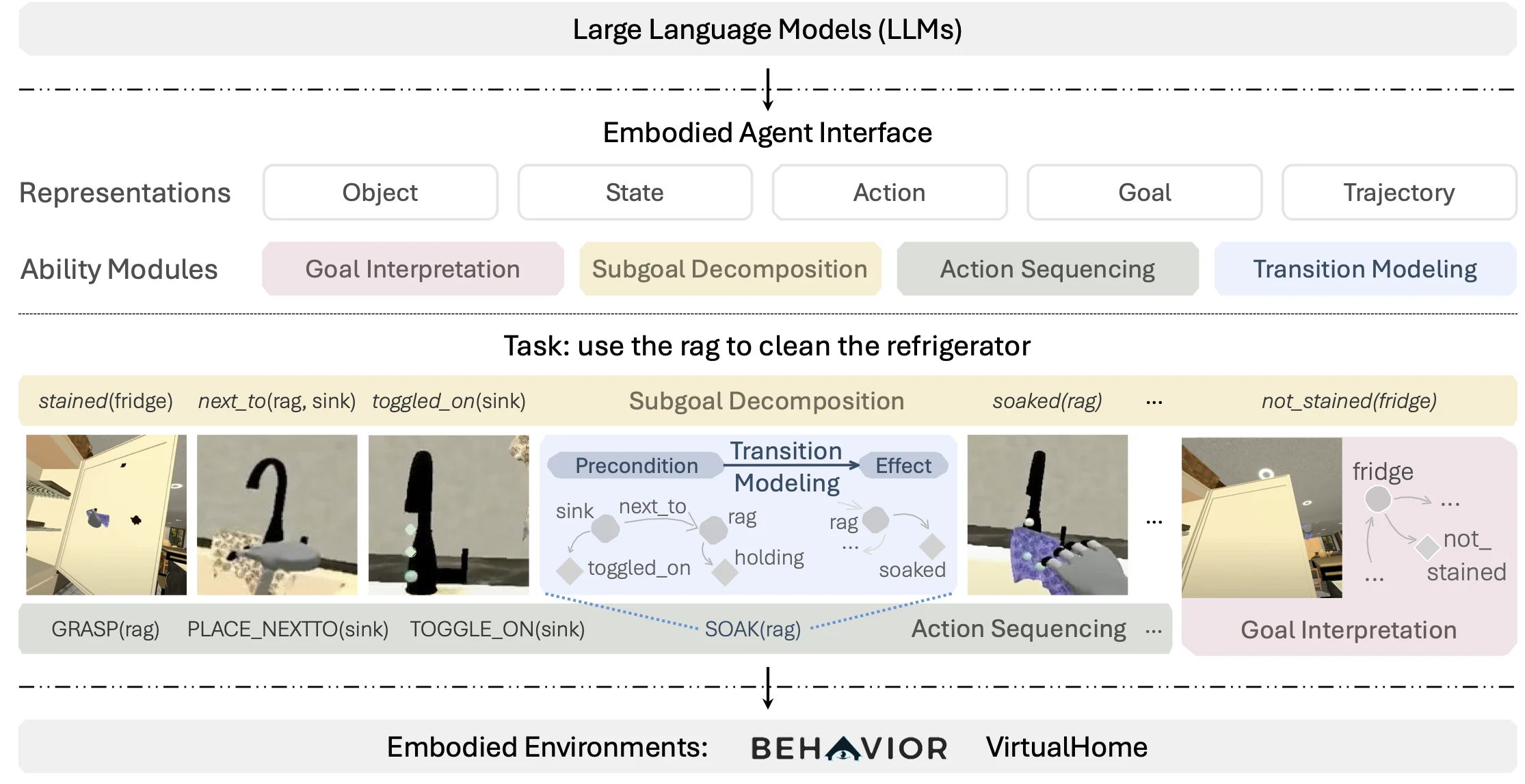 embodied-agent-interface 主界面