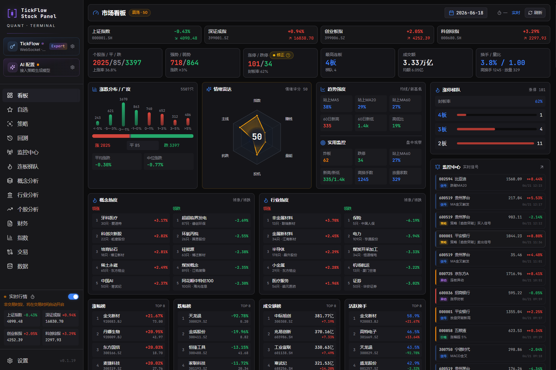tickflow-stock-panel 主界面