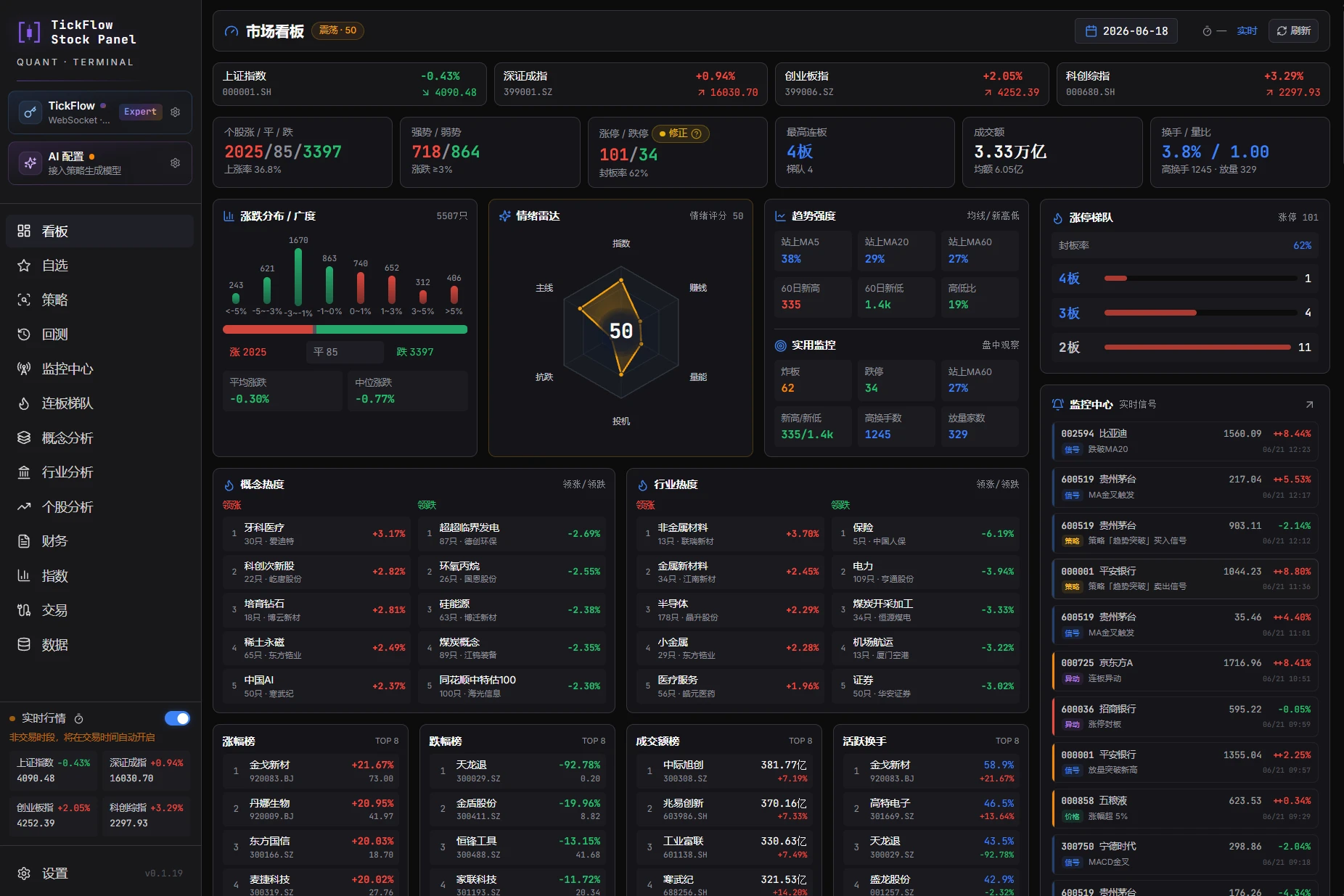 tickflow-stock-panel 主界面