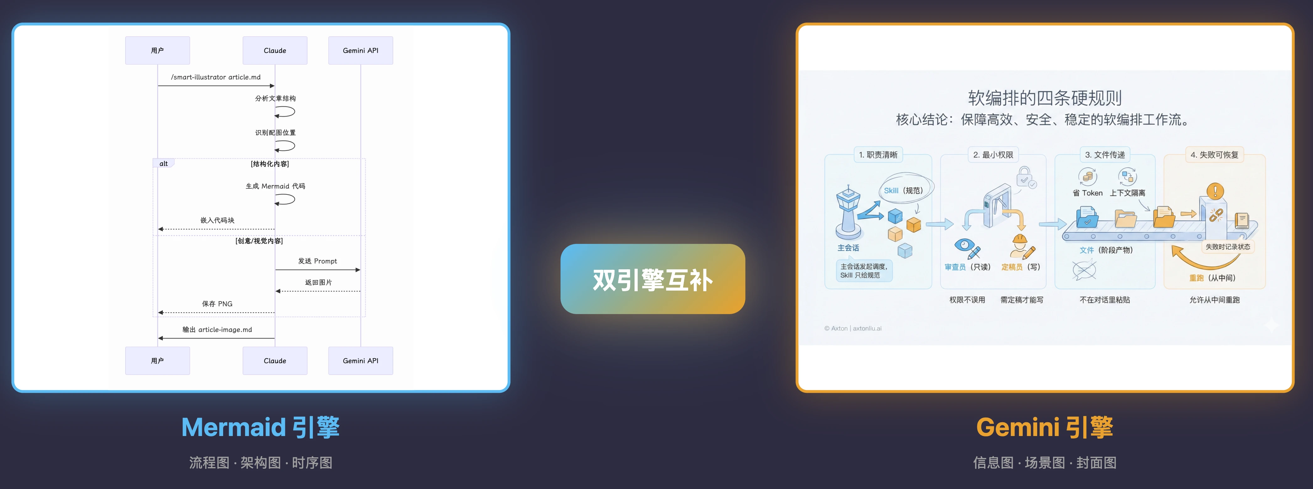 smart-illustrator 主界面