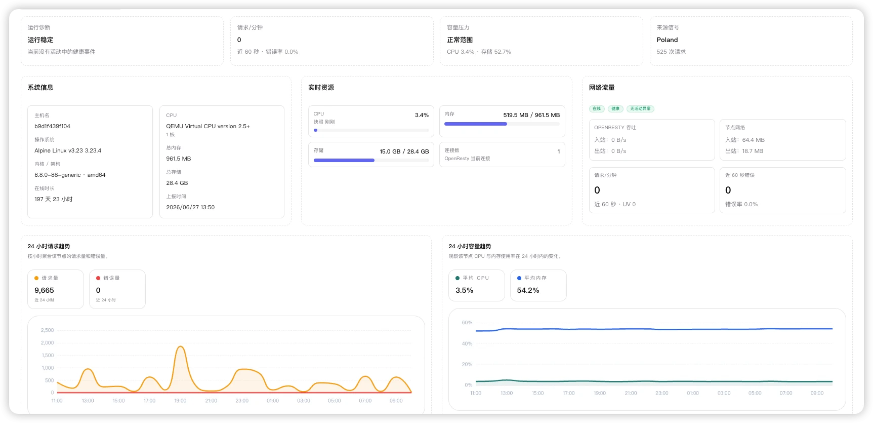 OpenFlare 界面截图