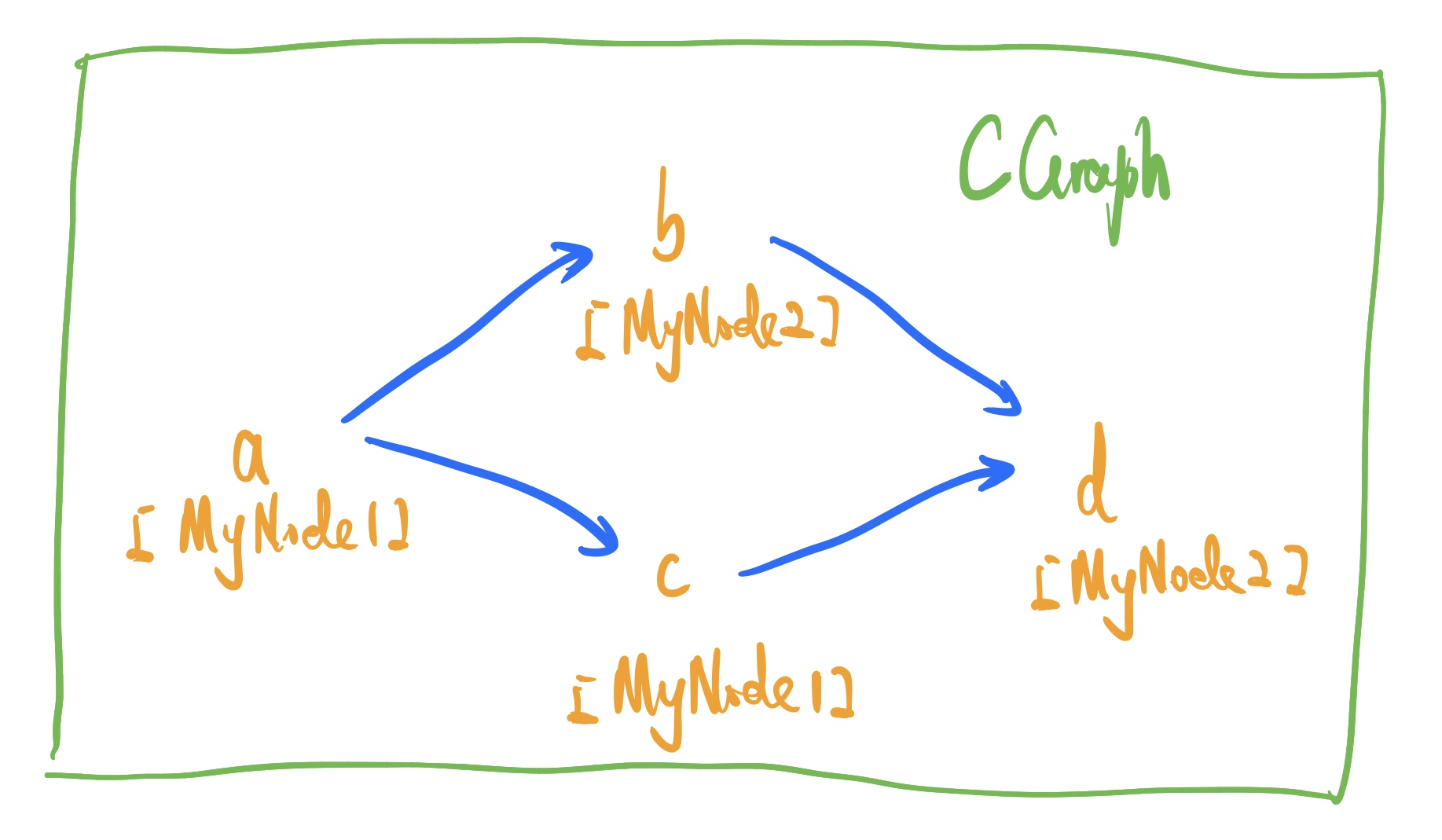 CGraph 界面截图