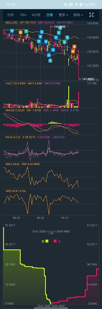 InteractiveChart 界面截图