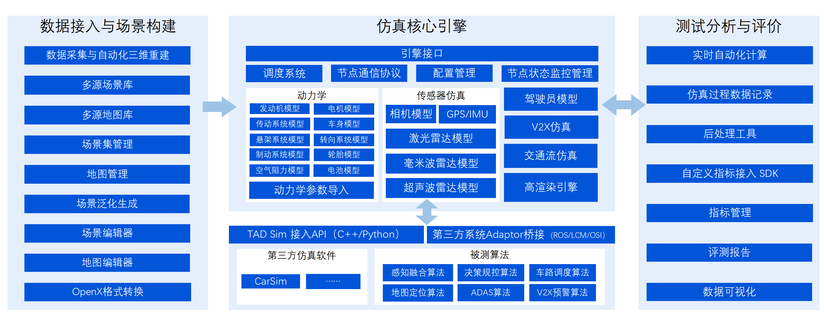 TAD_Sim 主界面