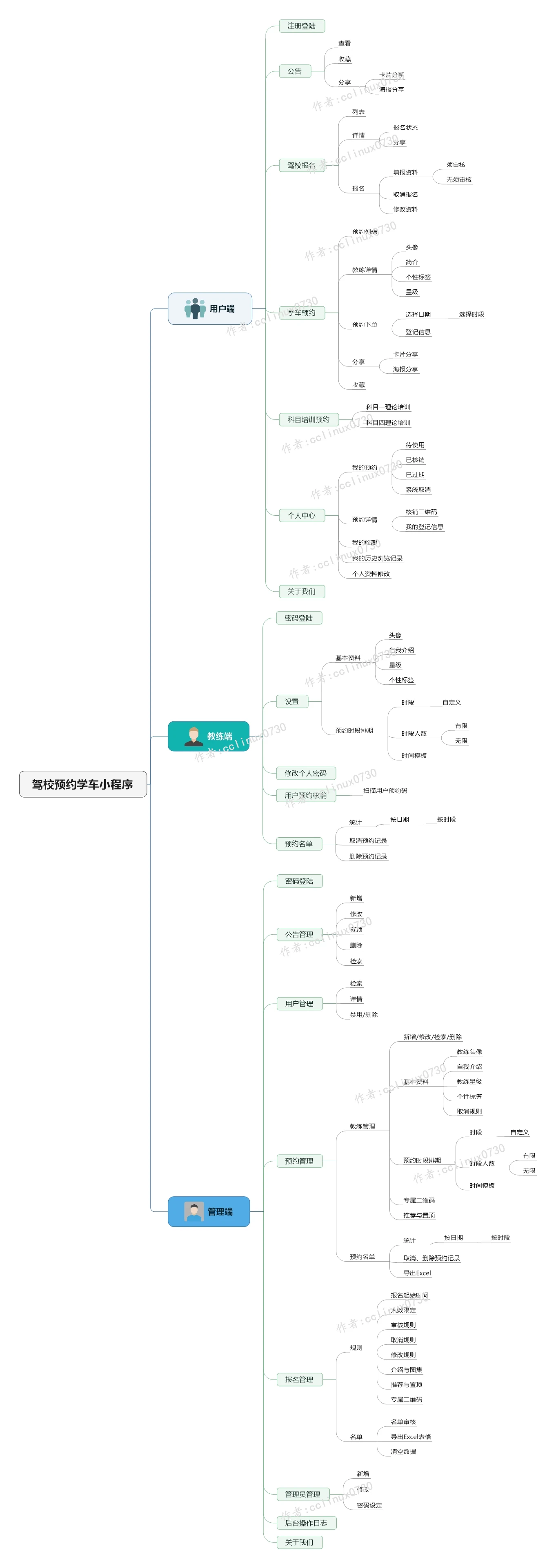 ccreg 界面截图
