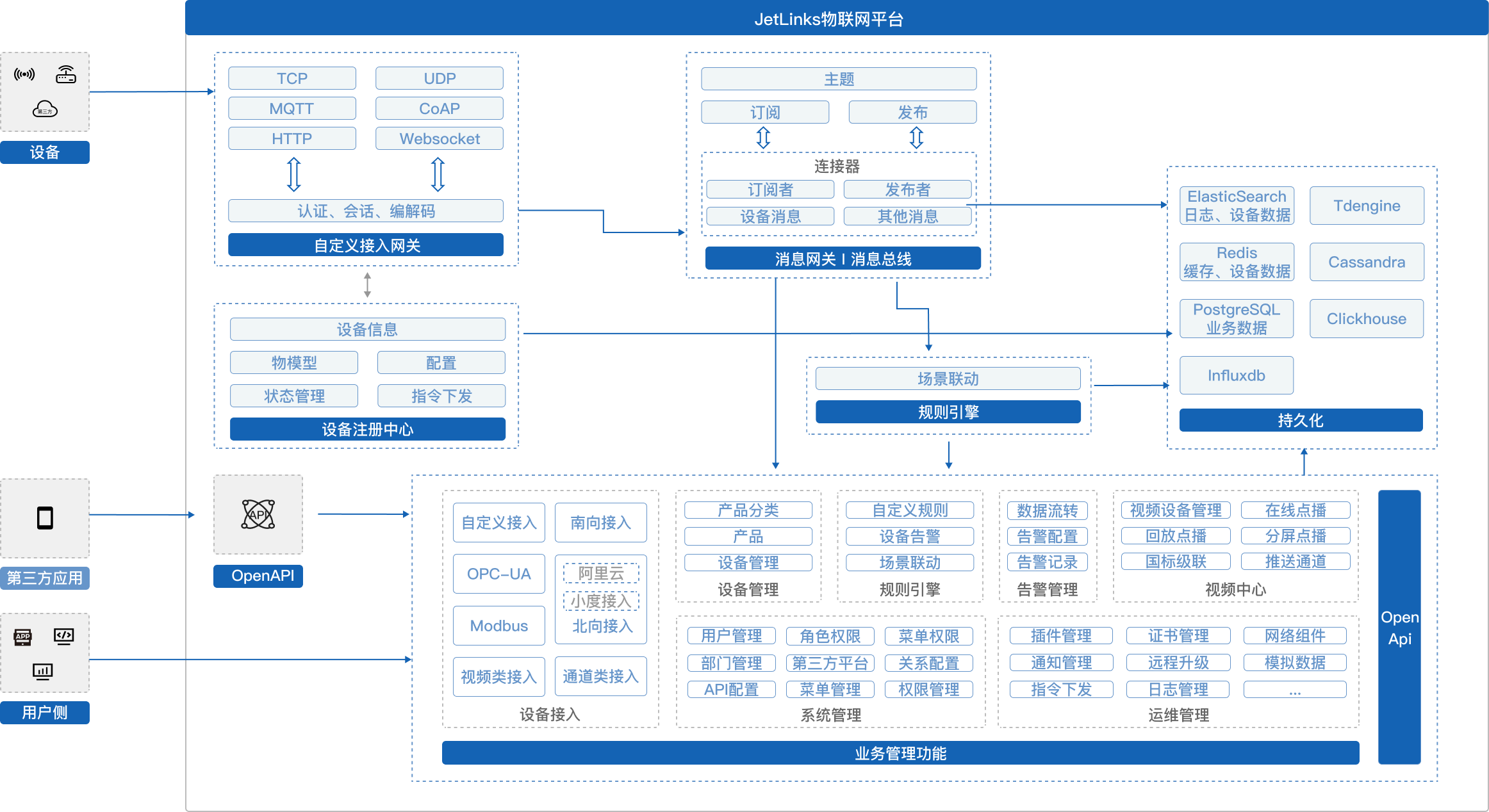 jetlinks-community 主界面