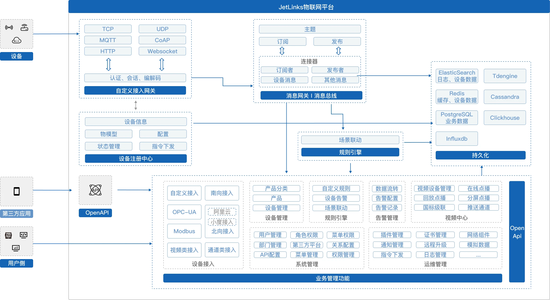 jetlinks-community 主界面