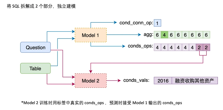 tianchi_nl2sql 界面截图
