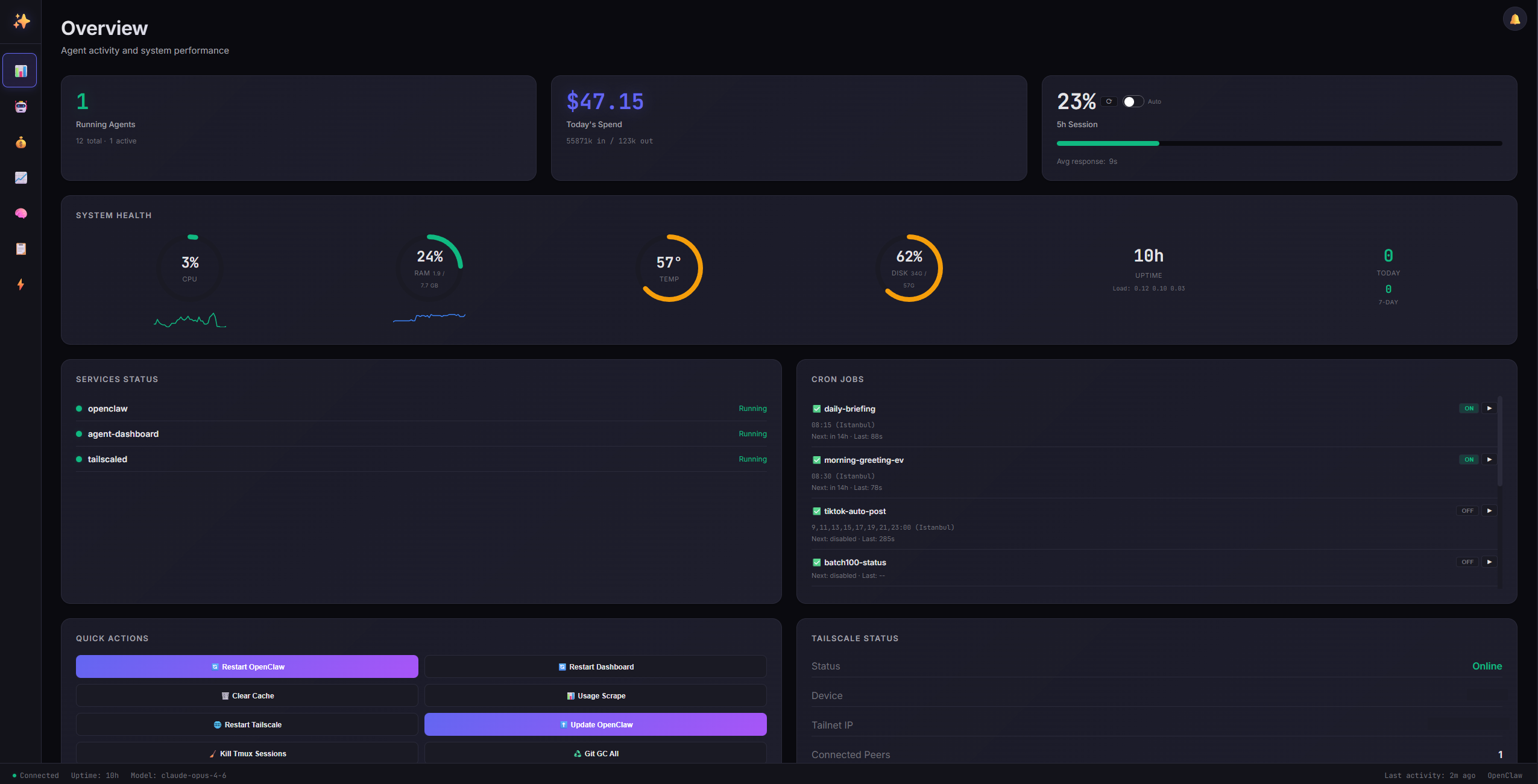 openclaw-dashboard 主界面