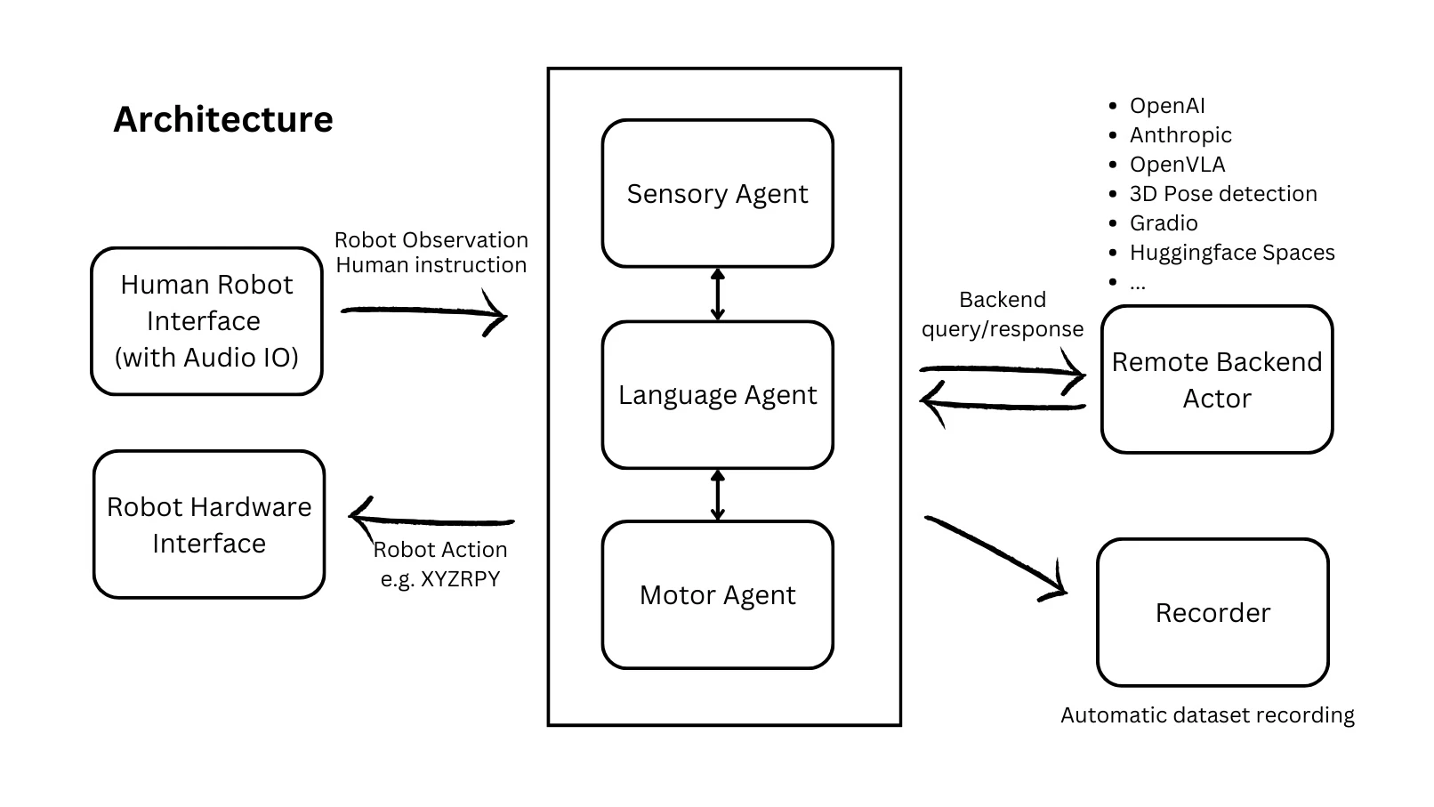 embodied-agents 界面截图
