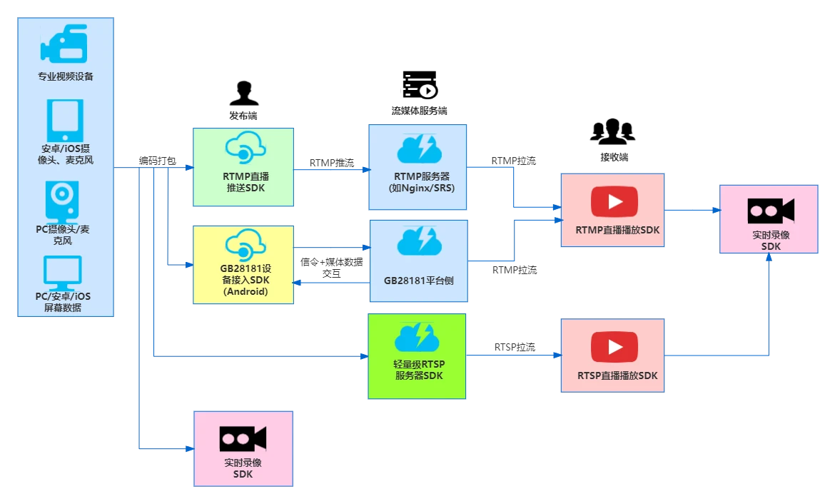 SmarterStreaming 主界面