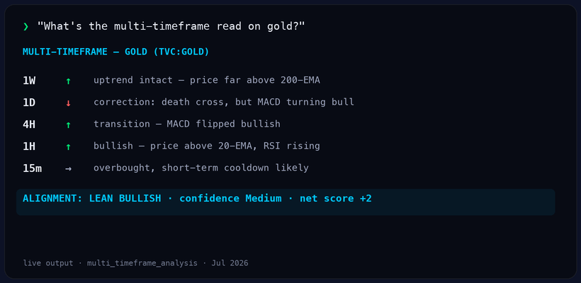tradingview-mcp 界面截图