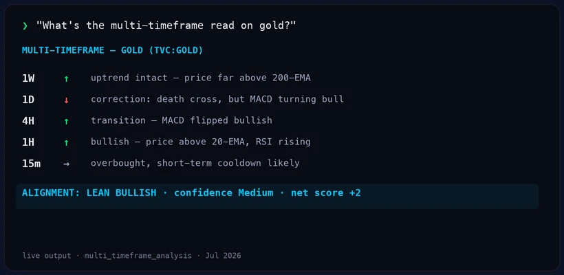 tradingview-mcp 界面截图