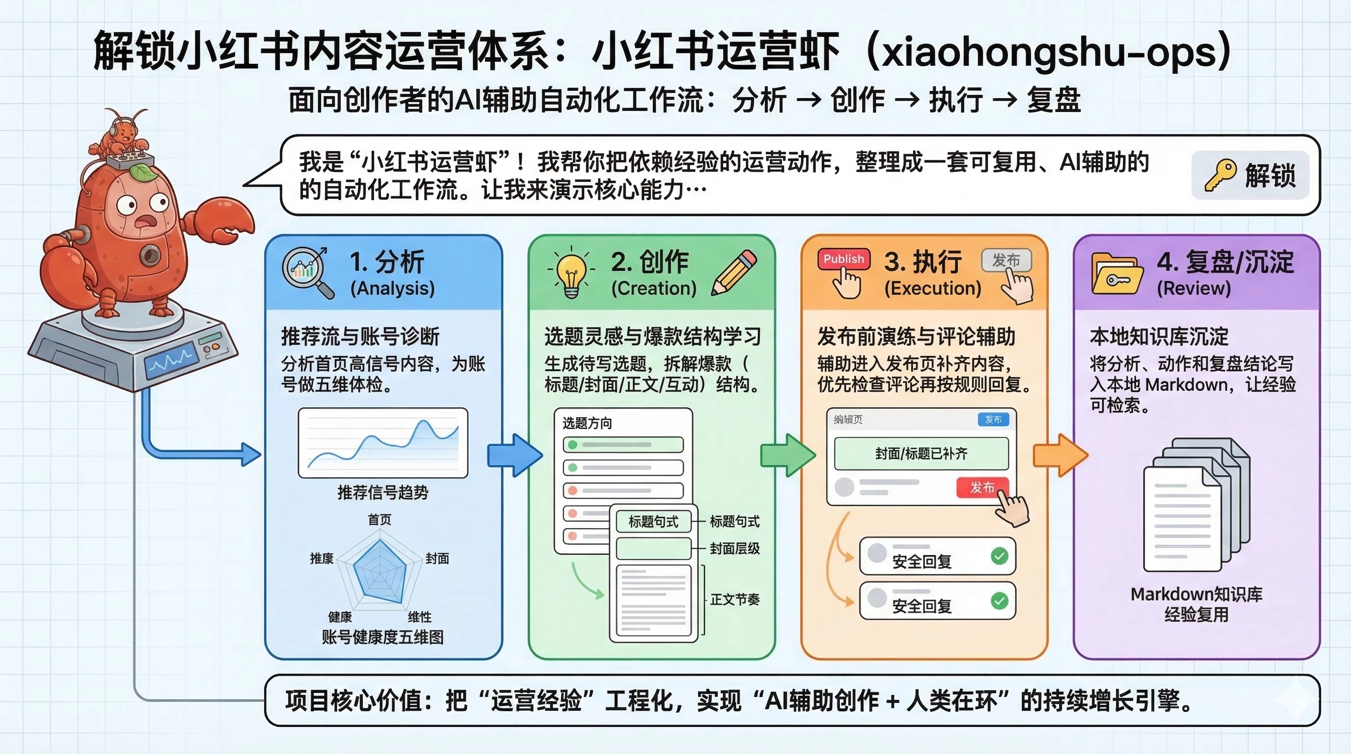 xiaohongshu-ops-skill 界面截图
