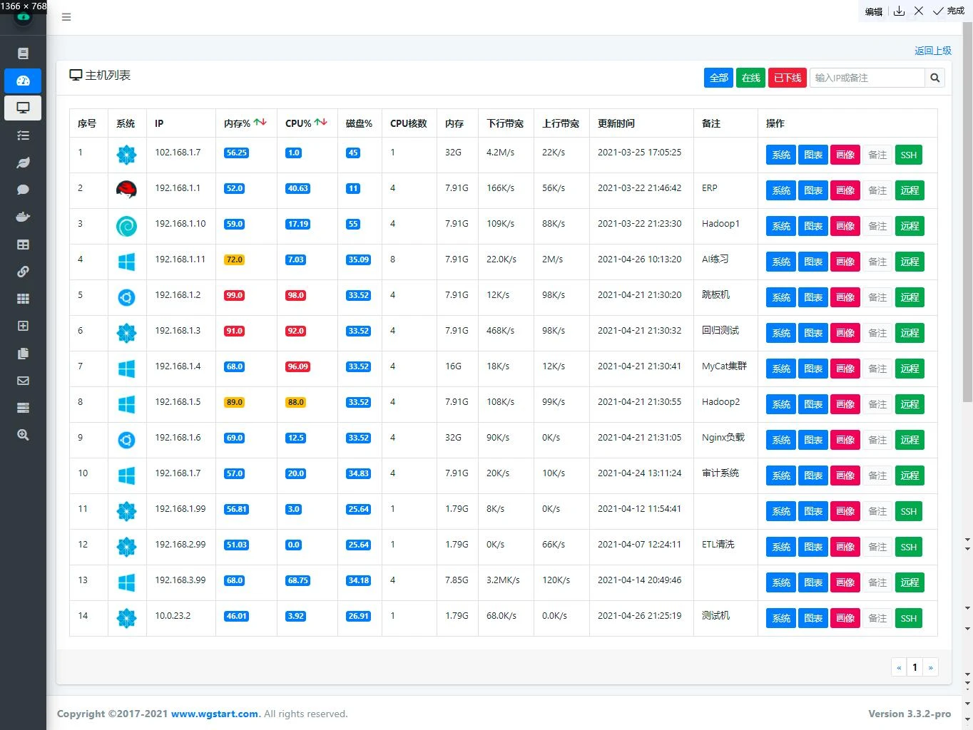 wgcloud 界面截图