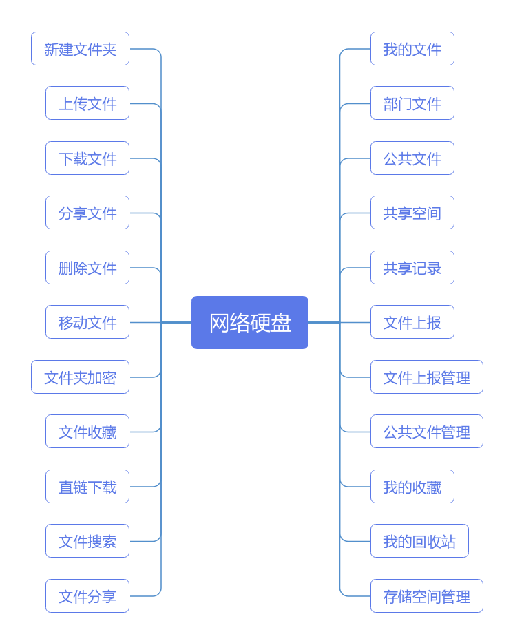 Network-Drive 主界面