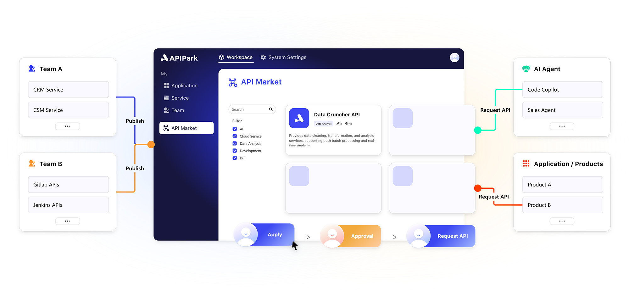 APIPark 主界面